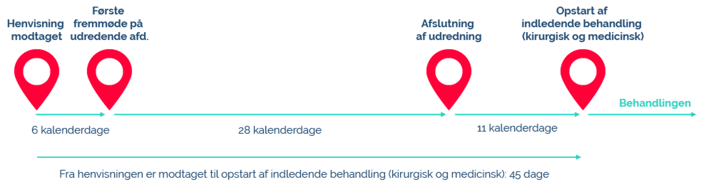Billede af et Tidsskema Billede af et Tidsskema